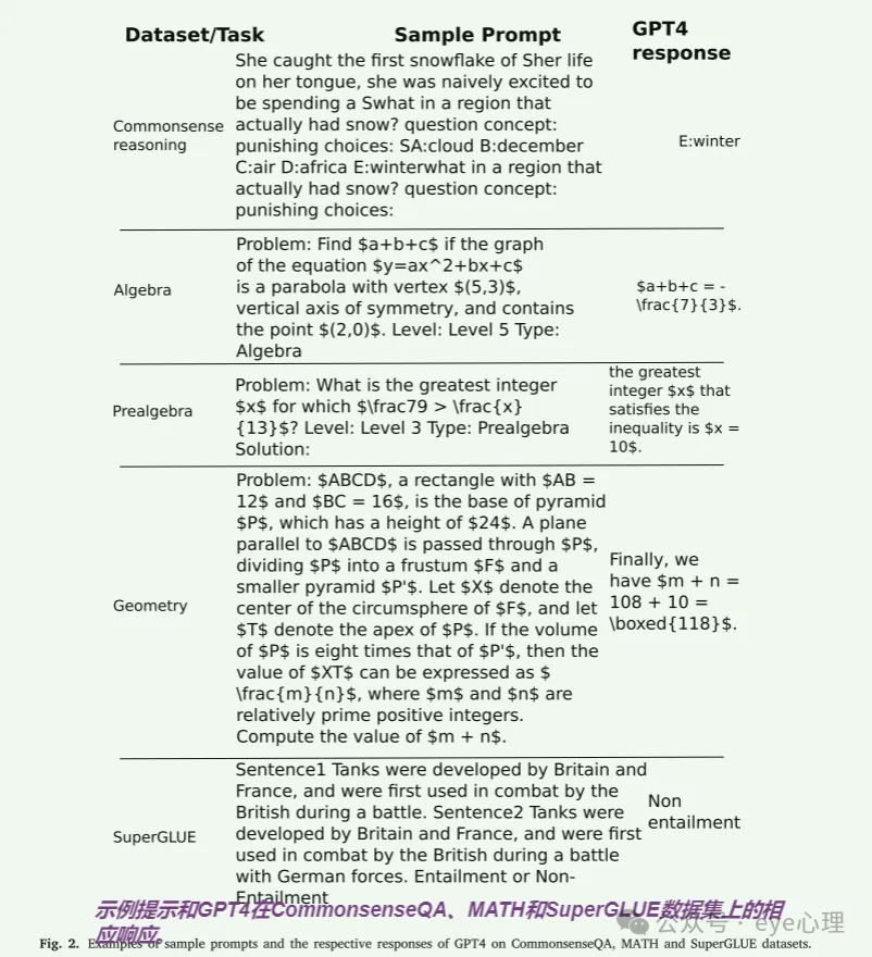 心灵遇见机器：揭开 GPT-4 的认知心理学