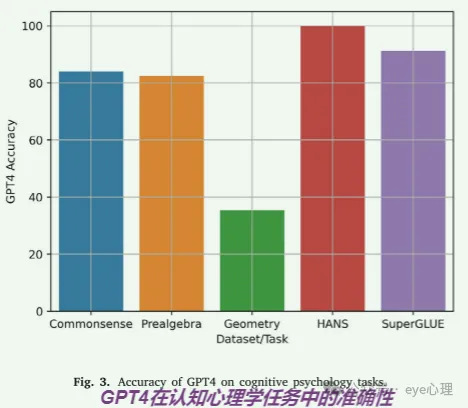 心灵遇见机器：揭开 GPT-4 的认知心理学