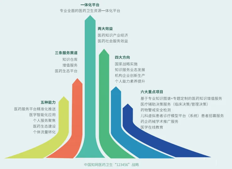 人工智能赋能医疗，同方知网如何引领新质生产力?