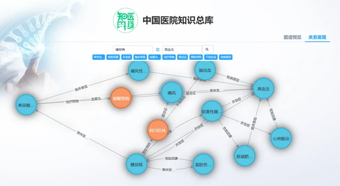 人工智能赋能医疗，同方知网如何引领新质生产力?