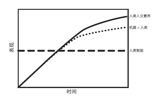 真正的医学：让AI辅助看病，让医生专注看人丨展卷