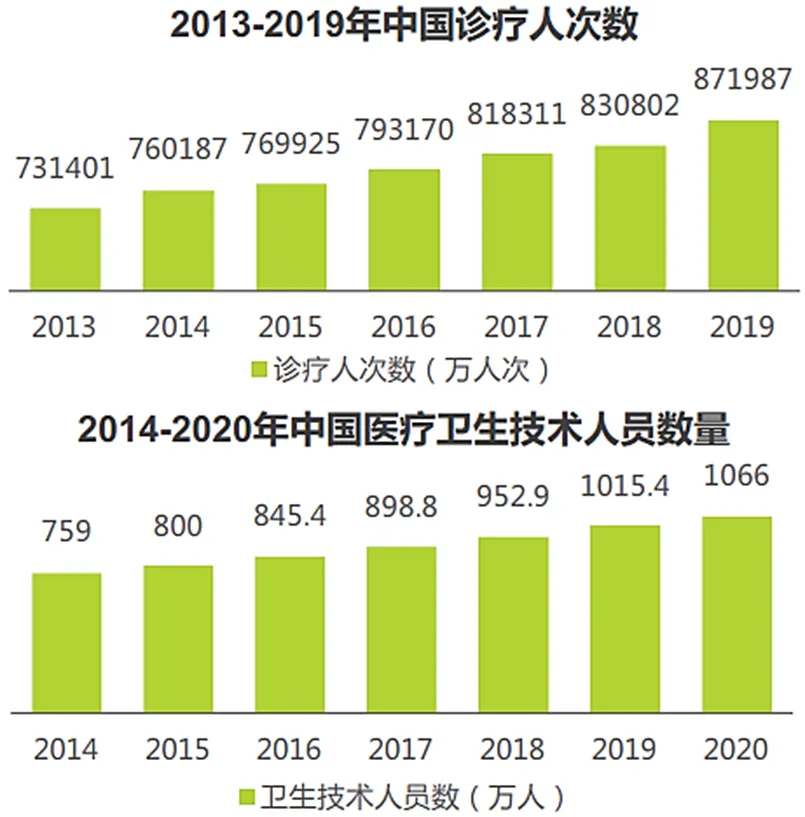 🚀医疗革命？！数字化引领未来，ChatGPT开启元宇宙时代，我们离免费全医保有多远？🔥