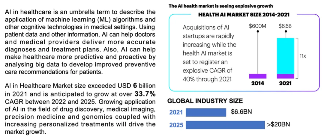 人工智能医疗的黄金机遇与挑战：Benevolent的未来之路及AI医疗创业的突破之道