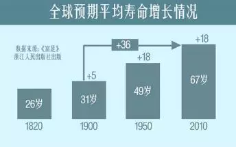 Watson医生的快速诊断，开启AI医疗新时代？