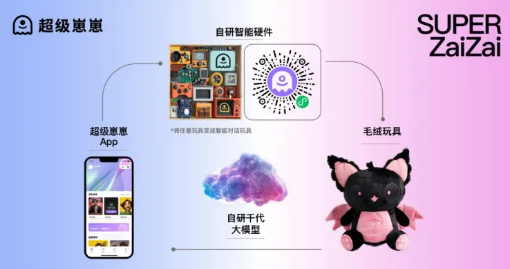 试试这些未来已来的AI互动新体验？Character.AI,Pi,LimbicAccess&星野A