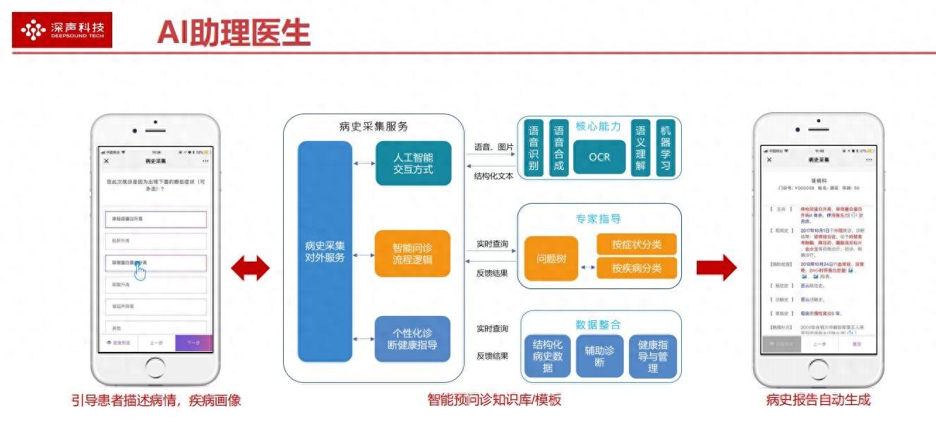 智慧医疗新突破：AI数字人如何为患者带来更贴心的医疗服务?