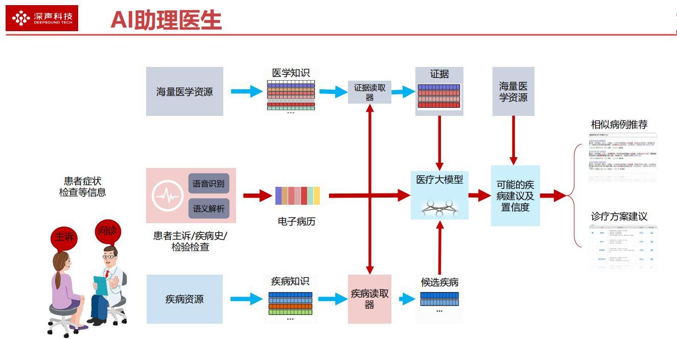 智慧医疗新突破：AI数字人如何为患者带来更贴心的医疗服务?