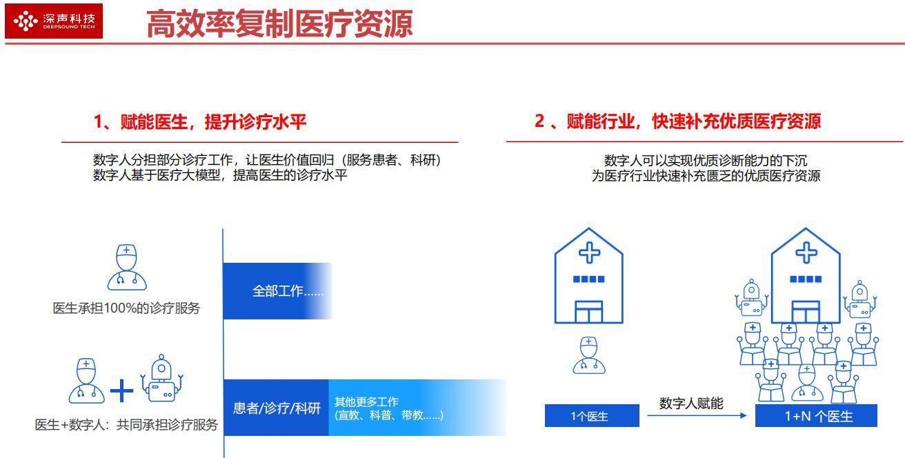 智慧医疗新突破：AI数字人如何为患者带来更贴心的医疗服务?