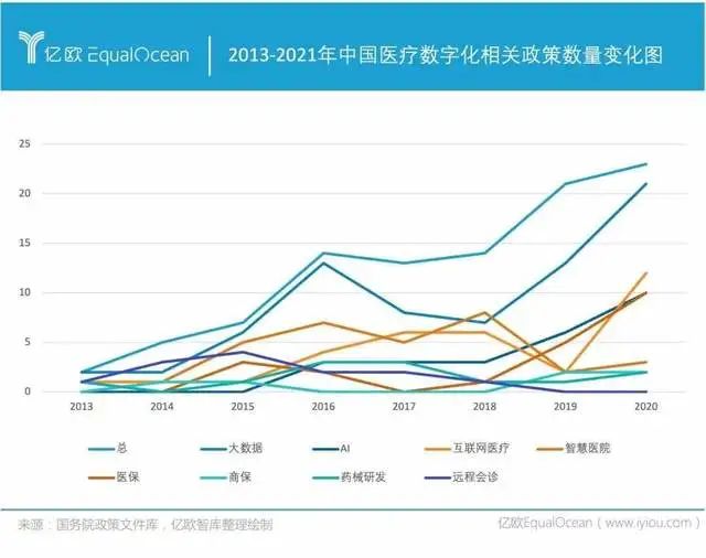 AI医疗，如何引领健康领域智能转型？