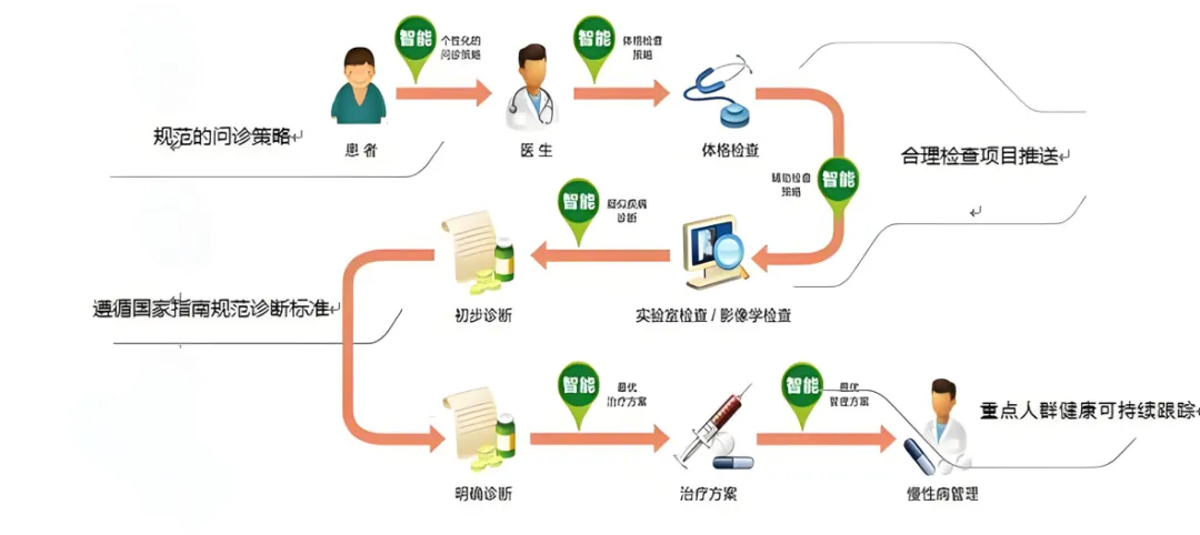 数据训练中的智能革命：AI如何改变医疗与药物研发?