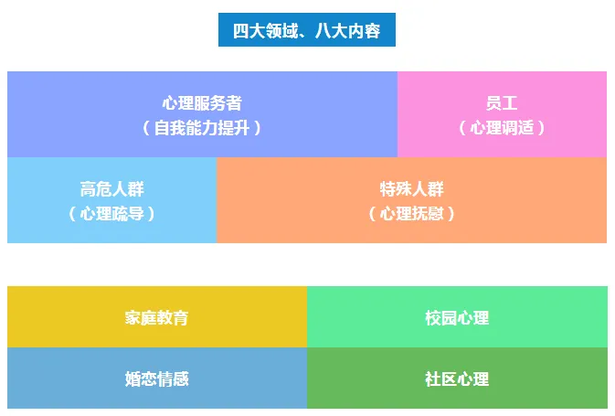 专业心理，就找密友？一键申请助学课程