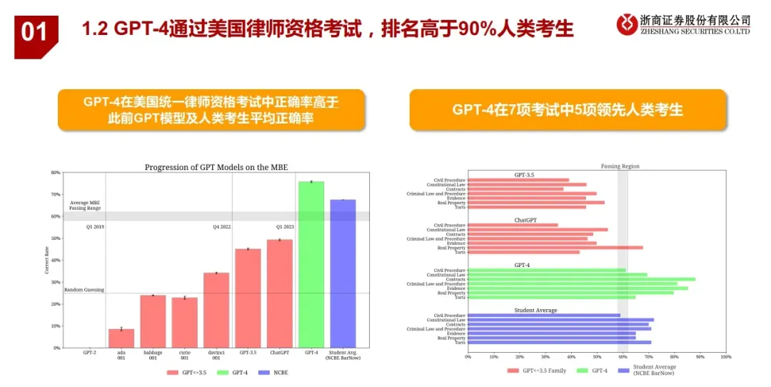 律师直播争议：高收入职业真的活不下去了？AI时代，律师的命运何去何从?