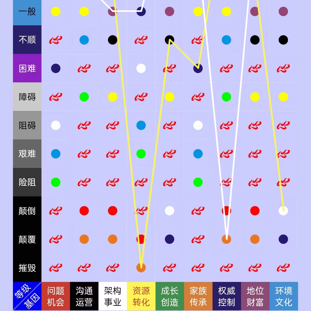 智能AI读心器工具之二——心灵对话牌：第7——12大功能简介