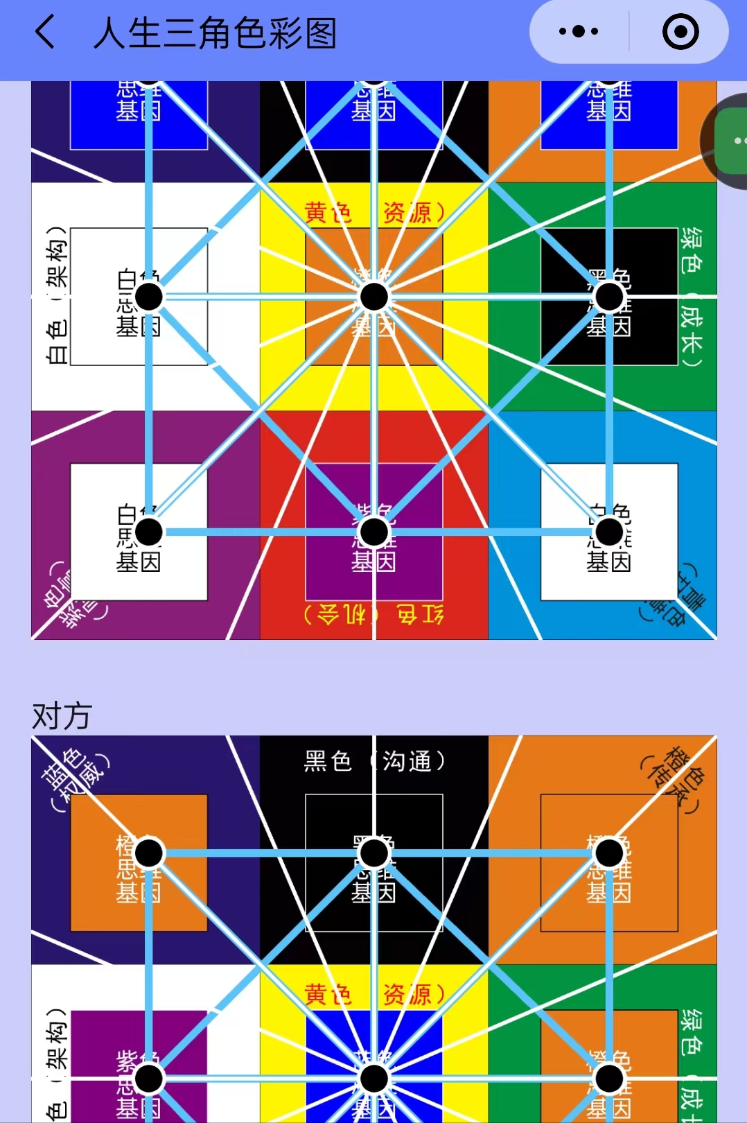 智能AI读心器工具之二——心灵对话牌：第7——12大功能简介