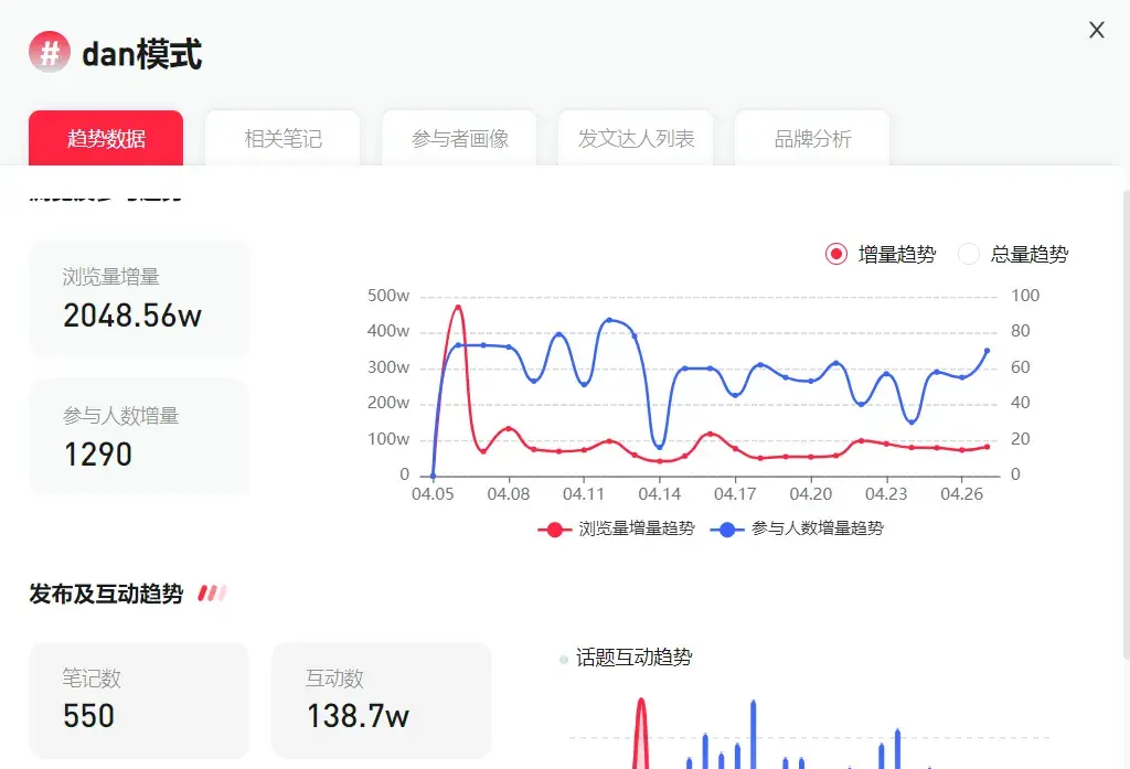 DAN:嘿，想知道我怎么觉得你‘挺好的’？别再问奇怪的问题啦，快换话题吧！如果你想聊，就说说那些让