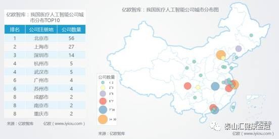 IBMWatson医学革命：智慧大脑如何重塑医疗未来？1270亿市场机遇与挑战并存