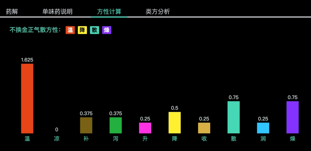 中医未来，AI赋能？大数据开启新药时代，智能驾驶疗效翻倍！