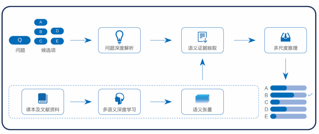 成为全方位医疗守护者——你的全能伙伴与超强大脑