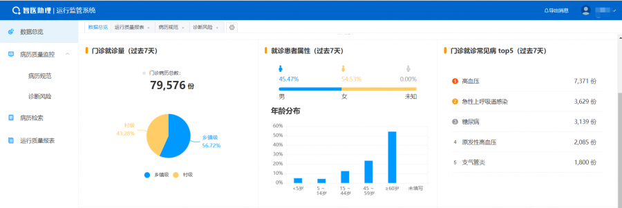 成为全方位医疗守护者——你的全能伙伴与超强大脑