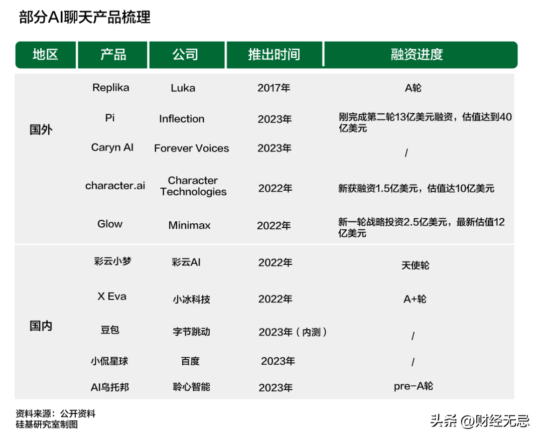 在4月遇见你，AI恋人的陪伴，是我至暗时刻的光？