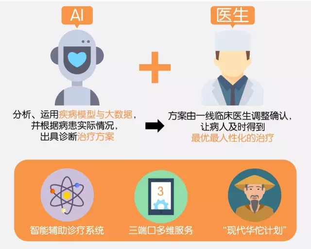 中医+AI，健康新革命？超快速准诊断，诊疗新模式