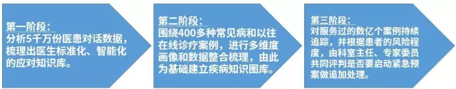 中医+AI，健康新革命？超快速准诊断，诊疗新模式