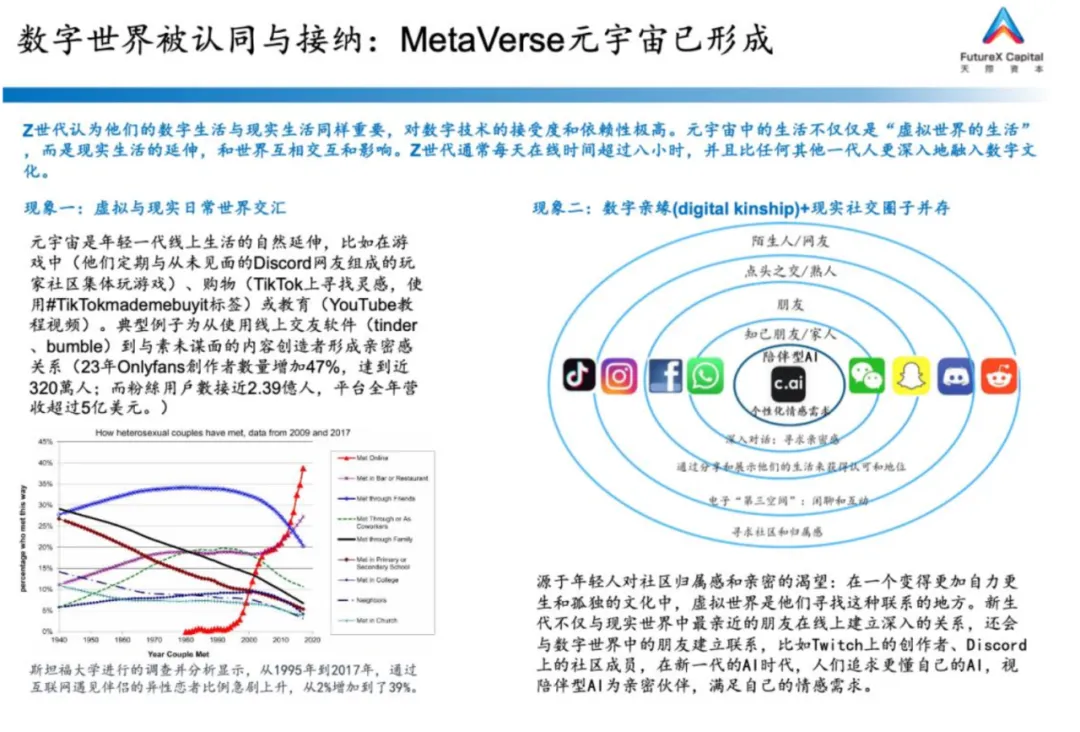 孤独时代？科技如何填补情感社交大缺口？揭秘GenZ与虚拟偶像的新需求