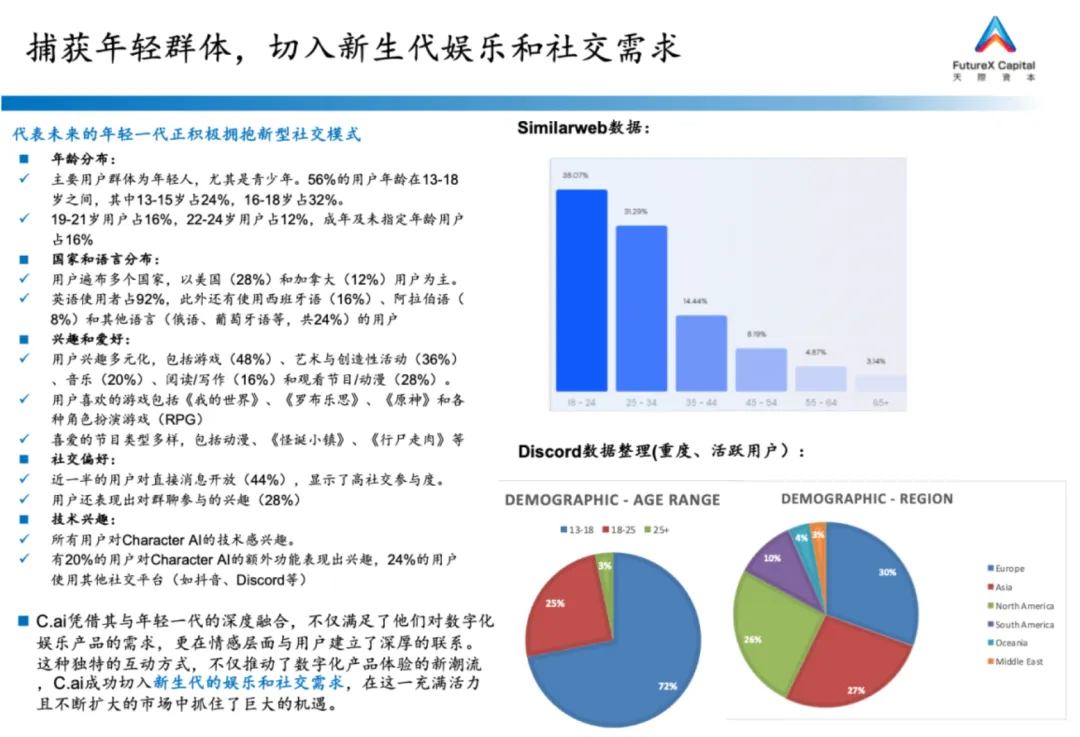 孤独时代？科技如何填补情感社交大缺口？揭秘GenZ与虚拟偶像的新需求