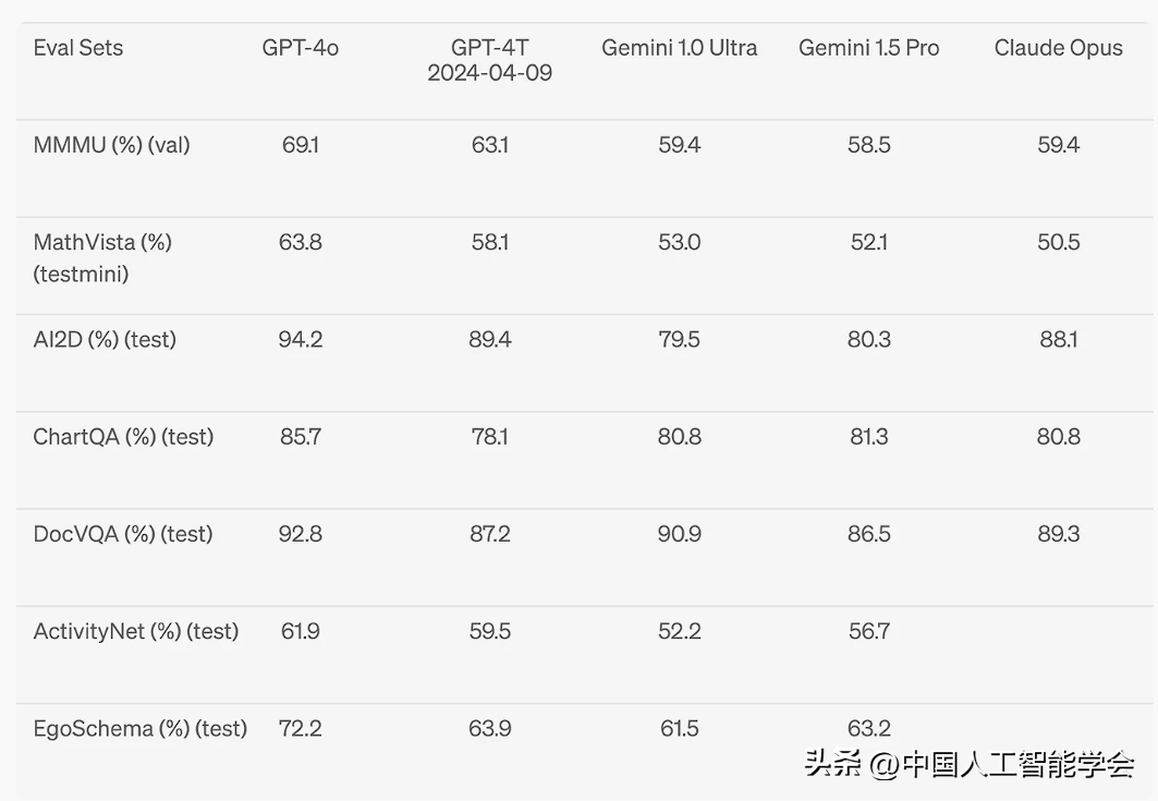 GPT-4o 情感交互颠覆认知：钢铁侠的“贾维斯”出生了，是个女娃！