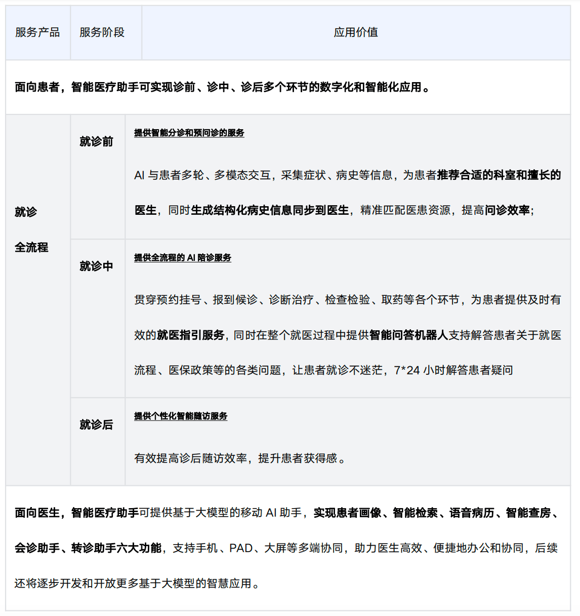 医疗AI有多强？体验科大讯飞晓医与夸克健康助手的超能力！