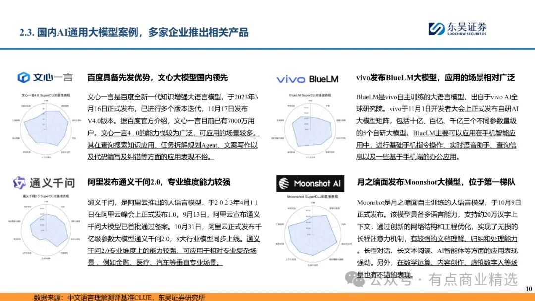 年轻人未来乡村生活趋势？揭秘旅游、互联网新动向{‘附链接’}🔥

消费预期高涨，美团儿童餐报告