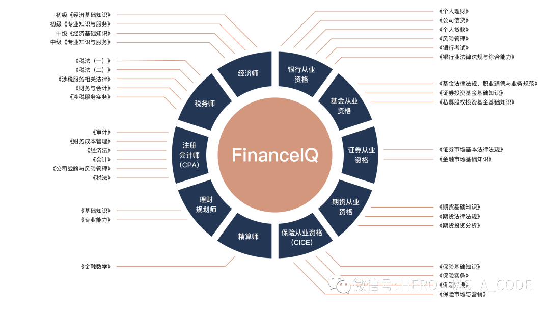 🔥金融大模型的秘密：公开数据+通用开源，能否颠覆90%需求？🌟