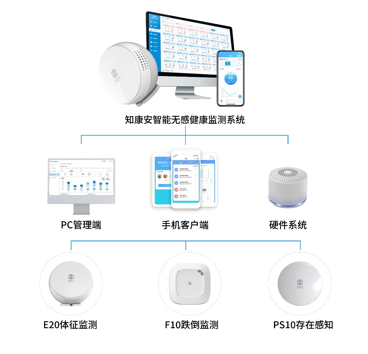 👉2024年上海国际养老博览会，你准备好了吗？来看看W3馆C31，感受AI健康传感如何引领智慧养老