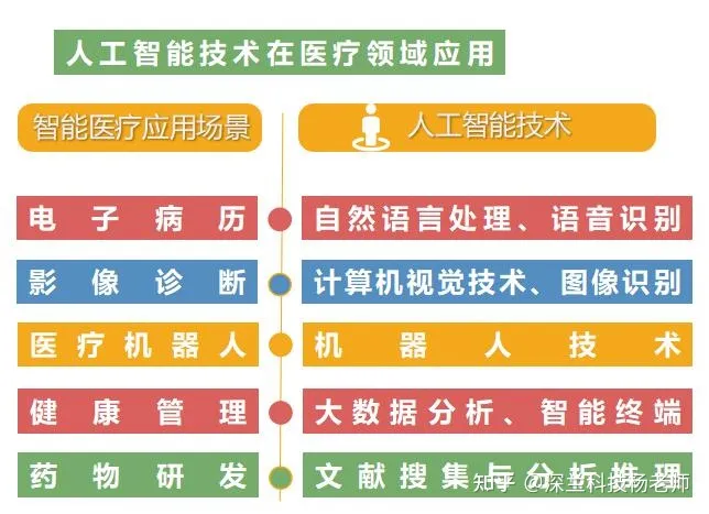 人工智能如何颠覆医疗？从语音识别到机器人，这些应用正改变你的就医体验！