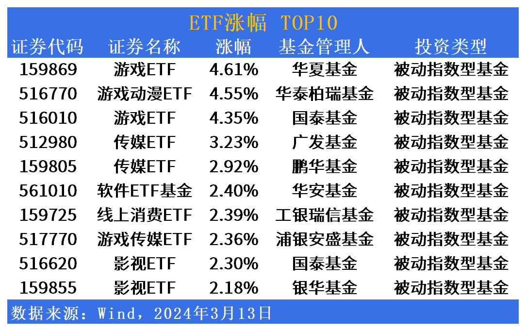 AI引领游戏影视变革？金融地产调整中，哪些领域将受益？【市场热点深度解析】