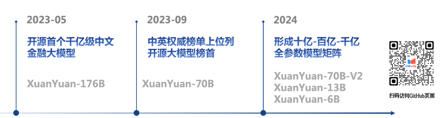 DeepSpeed动态训练，模型优强化！如何通过评估与调整优化轩辕大模型？