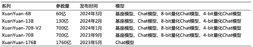 DeepSpeed动态训练，模型优强化！如何通过评估与调整优化轩辕大模型？