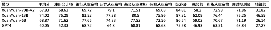 DeepSpeed动态训练，模型优强化！如何通过评估与调整优化轩辕大模型？