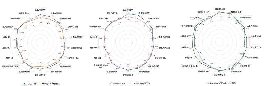 DeepSpeed动态训练，模型优强化！如何通过评估与调整优化轩辕大模型？