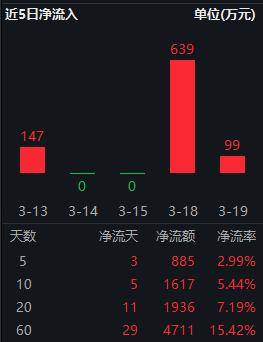 AI金融革命？传统金融机构迎变革之路，行业ETF风起如何布局？