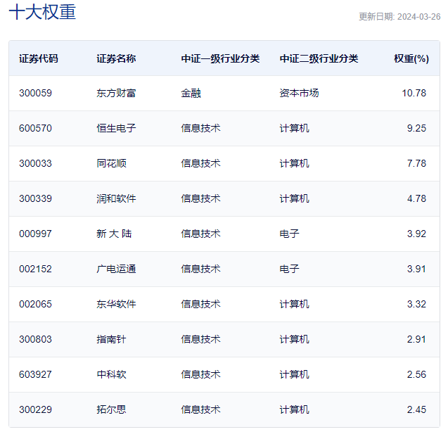 三大因素冲击，中科金财暴跌，AI金融领域ETF遭重创？AI金融投资风口，机构热捧吗？