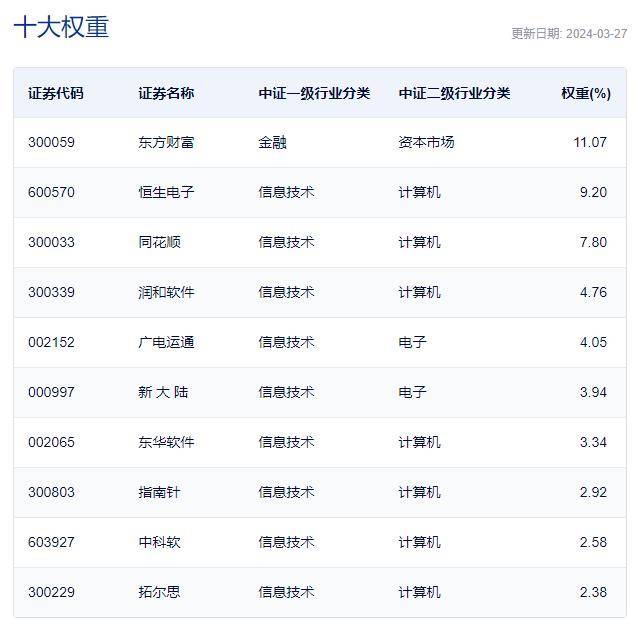 金融科技未来爆发？AI金融ETF反弹，证券市场复苏催化业绩增长