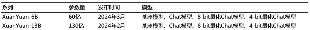 金融科技巨头来袭？度小满轩辕如何引领金融行业的未来变革？