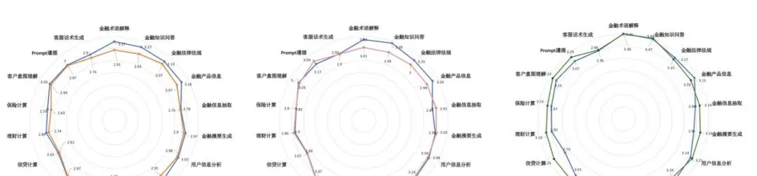 金融科技巨头来袭？度小满轩辕如何引领金融行业的未来变革？