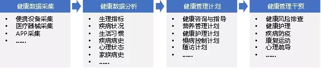 揭秘！健康管理新趋势：未病先防，数据智能引领未来大健康