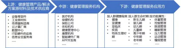 揭秘！健康管理新趋势：未病先防，数据智能引领未来大健康