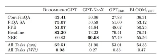 金融界呼唤:BloombergGPT——打破通用束缚，专为金融定制的大模型来了!