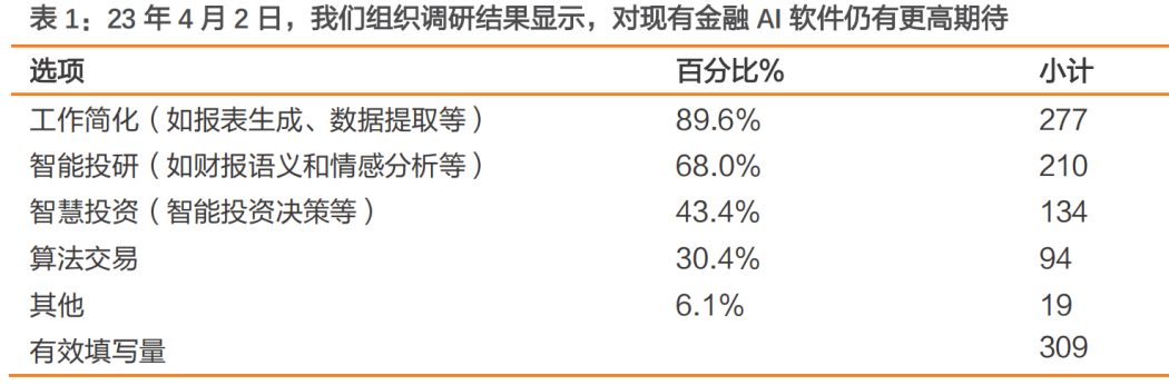 AI失业潮来袭，哪些行业将首当其冲？金融，下一个被颠覆的领域吗？