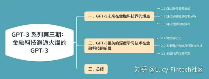 🔥GPT-3金融革命？揭秘未来爆点与深度学习科技应用🔥自动报表、信息检索、新闻撰写，金融行业巨变！