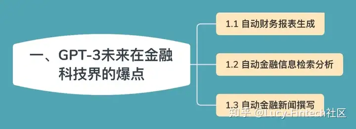 🔥GPT-3金融革命？揭秘未来爆点与深度学习科技应用🔥自动报表、信息检索、新闻撰写，金融行业巨变！